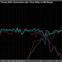Galeforce Audio F-3 6.5" Full Range Speaker (Single)