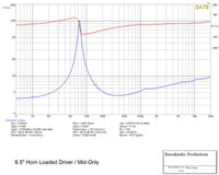 
              Galeforce Audio F-3 6.5" Full Range Speaker (Single)
            