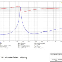 Galeforce Audio F-3 6.5" Full Range Speaker (Single)