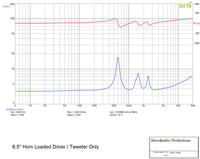 
              Galeforce Audio F-3 6.5" Full Range Speaker (Single)
            