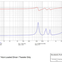 Galeforce Audio F-3 6.5" Full Range Speaker (Single)
