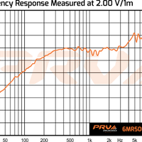 PRV 6MR500CF-NDY-4 (PAIR) All weather